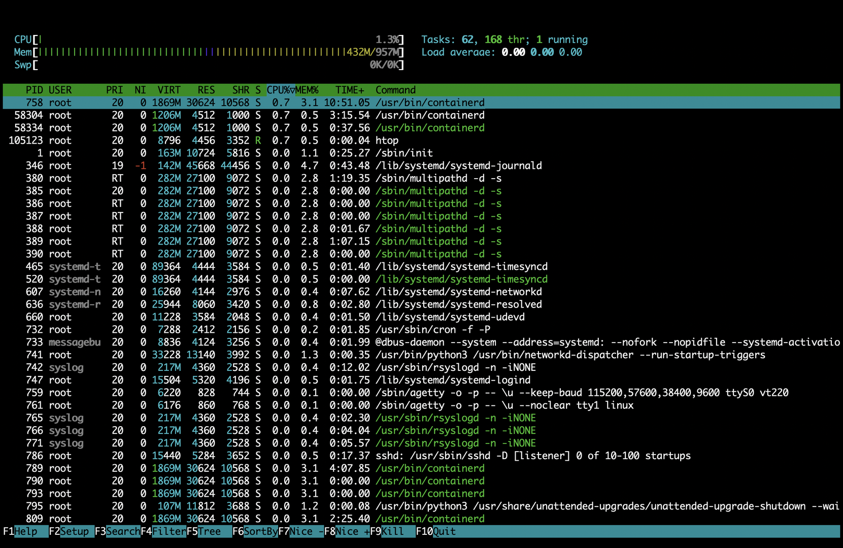 Building a Self-Hosted Deployment Platform with Docker, GitHub Actions, and Ubuntu